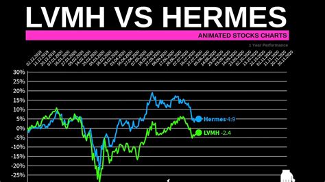 lvmh hermes stock